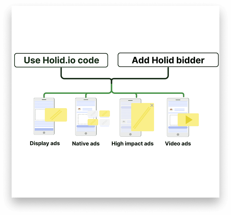 Get all our demand in one bidder integration