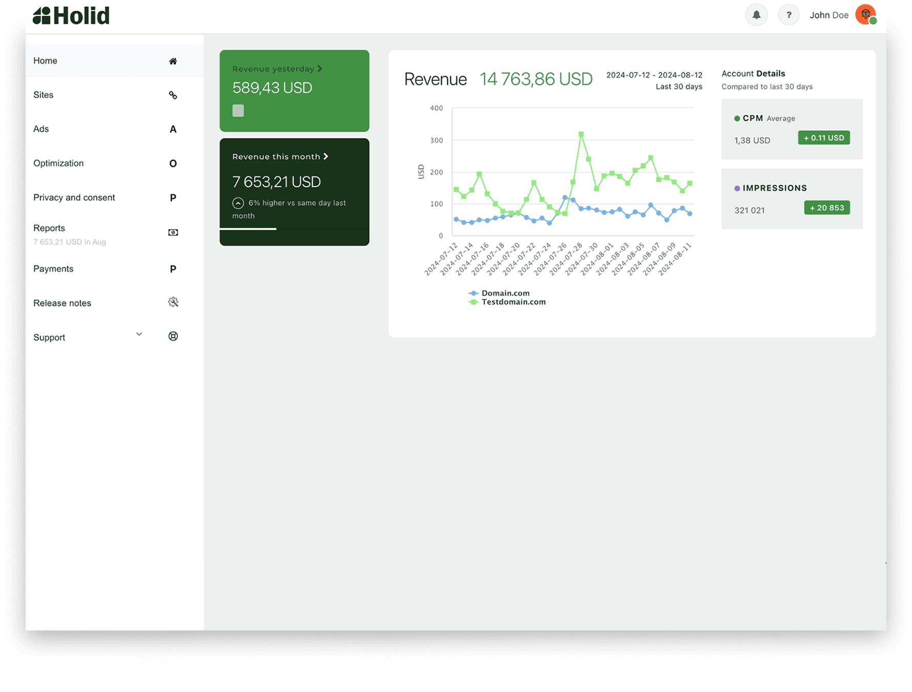 Incremental revenue